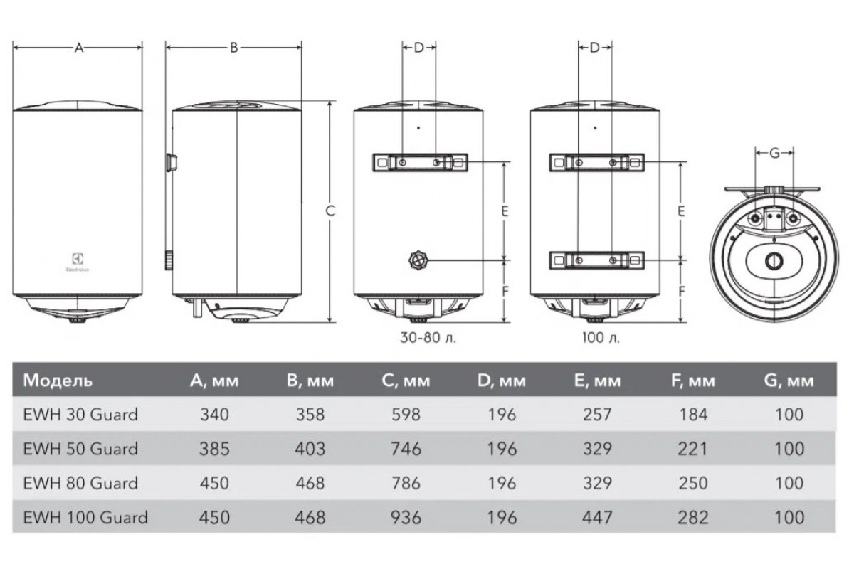 водонагреватель аристон 80 литров габариты. бойлер эдисон 100 литров схема. водонагреватель накопительный ariston abs vls evo pw 80 d. габариты бойлера на 100 литров. габариты бойлера 100 литров электролюкс.