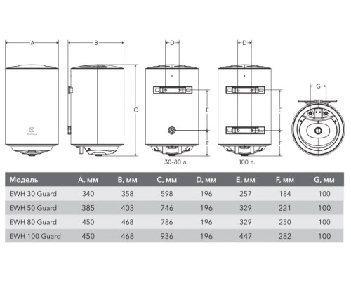 Бойлер Electrolux Guard EWH 100