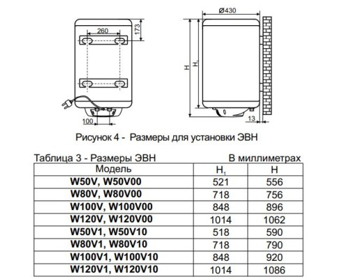 Бойлер De Luxe W100V1 Бойлер De Luxe W100V1