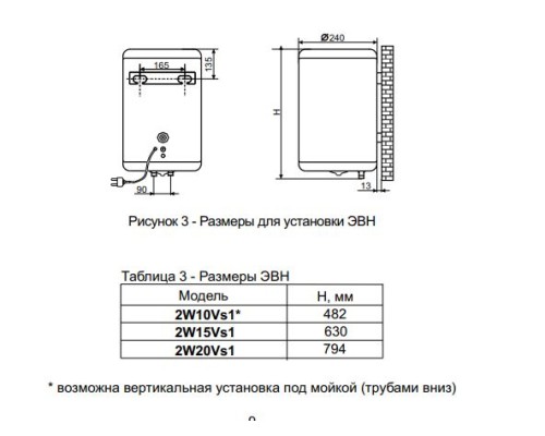 Бойлер DE LUXE 2W10Vs1