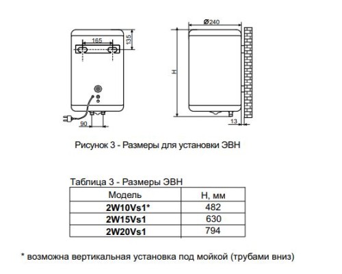 Бойлер DE LUXE 2W15Vs1