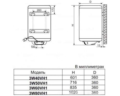Бойлер De Luxe 3W80VH1 Slim Бойлер De Luxe 3W80VH1 Slim