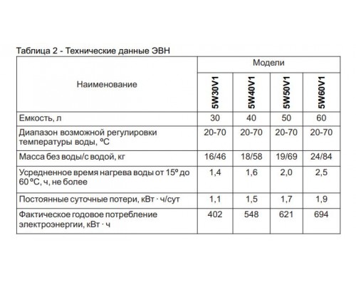 Бойлер DE LUXE 5W30V1