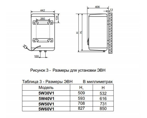 Бойлер DE LUXE 5W30V1