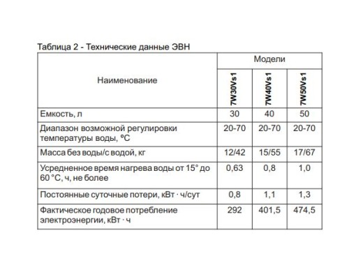 Бойлер DE LUXE 7W50Vs1 Бойлер DE LUXE 7W50Vs1