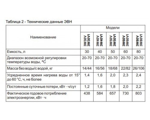 Бойлер De Luxe 3W30V1 Slim Бойлер De Luxe 3W30V1 Slim