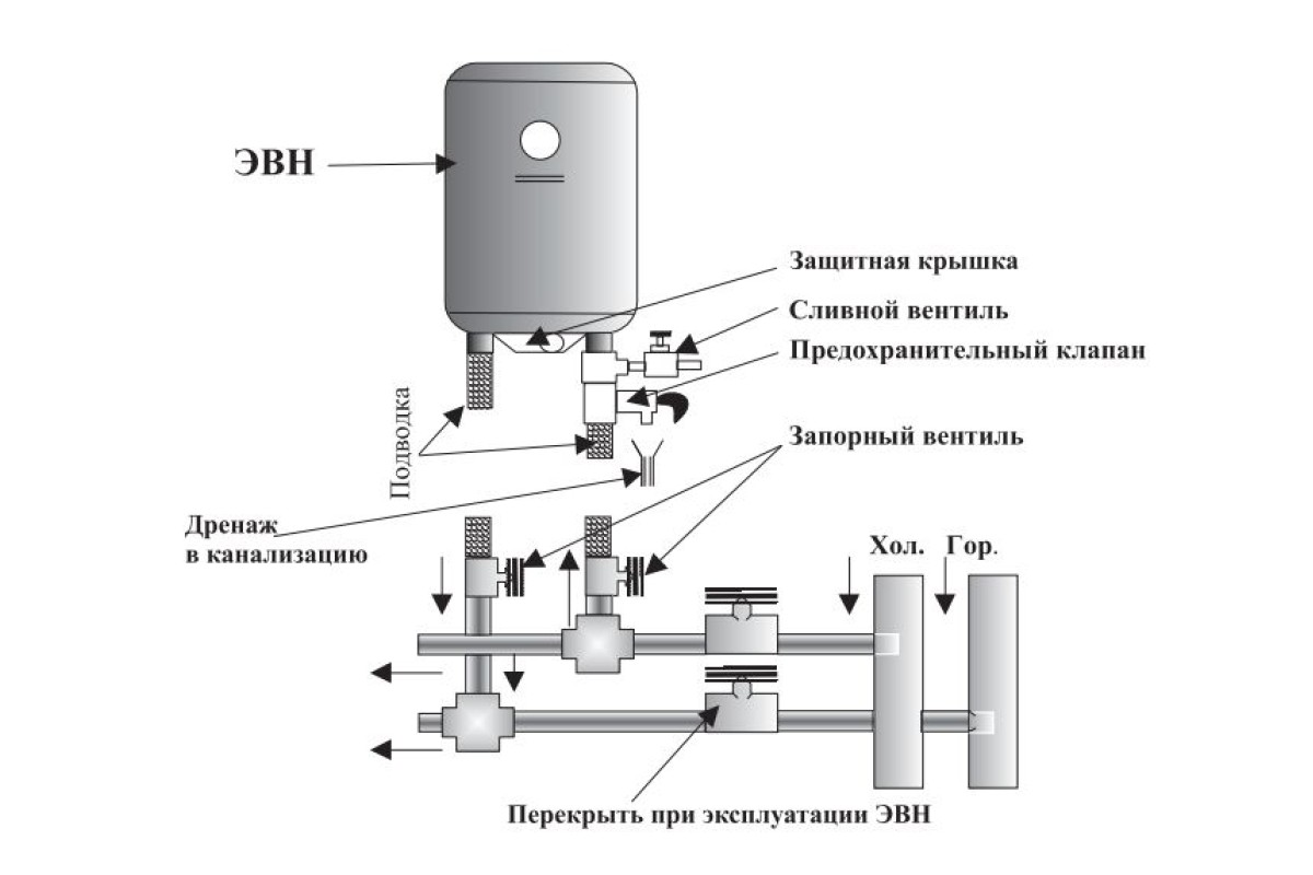 Электрическая схема бойлера garanterm