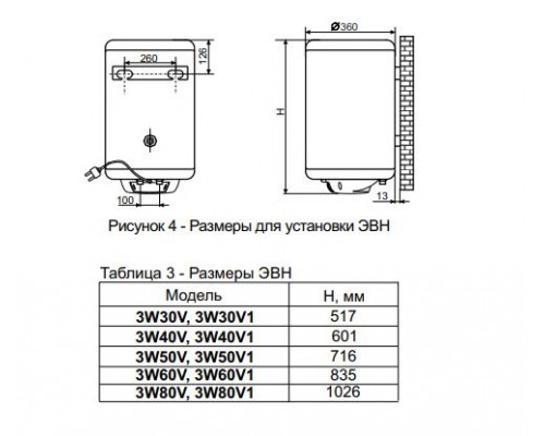 Бойлер De Luxe 3W30V1 Slim Бойлер De Luxe 3W30V1 Slim