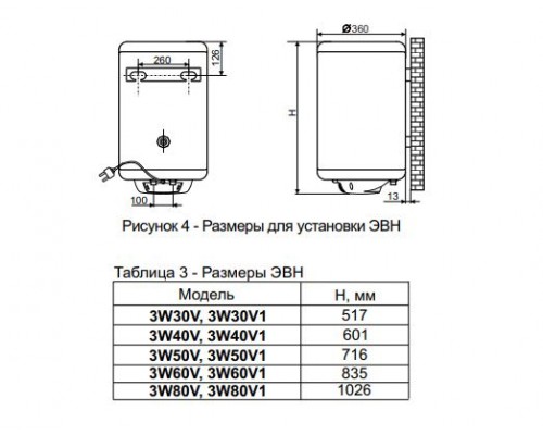 Бойлер DE LUXE 3W40V1 Slim Бойлер DE LUXE 3W40V1 Slim