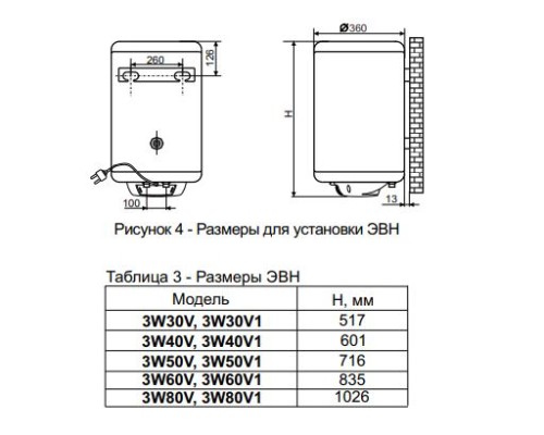 Бойлер De Luxe 3W50V1