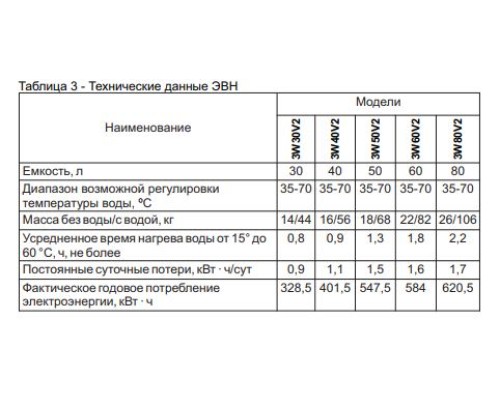 Бойлер DE LUXE 3W50V2