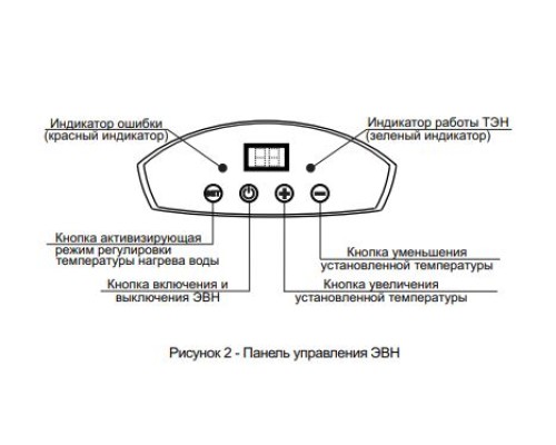 Бойлер DE LUXE 3W50V2