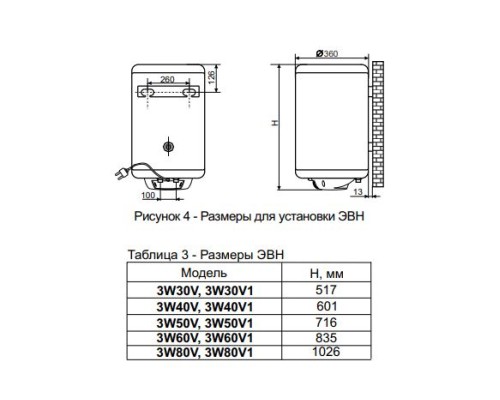 Бойлер De Luxe 3W60V1