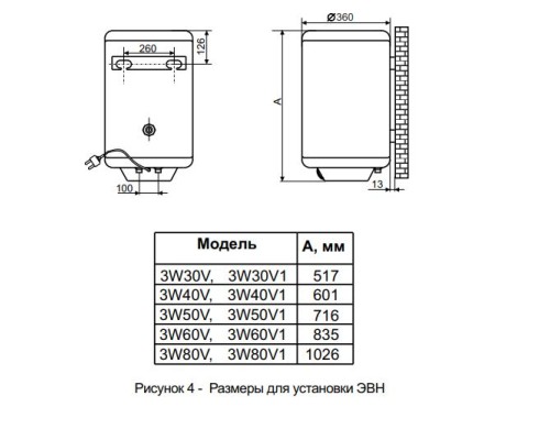 Бойлер De Luxe 3W80V1