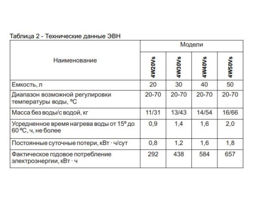 Бойлер DE LUXE 4W20VS Top Qulity