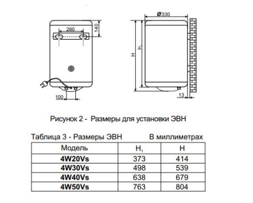 Бойлер DE LUXE 4W20VS Top Qulity