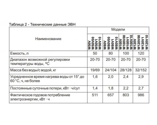 Бойлер De Luxe W120V1