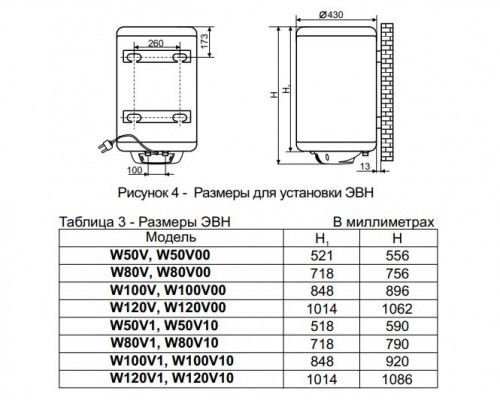 Бойлер De Luxe W120V1