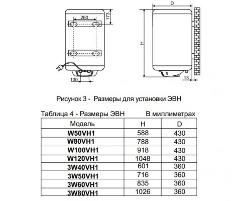 Бойлер De Luxe W50VH1 Бойлер De Luxe W50VH1