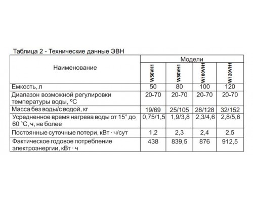 Бойлер De Luxe W100VH1 Бойлер De Luxe W100VH1
