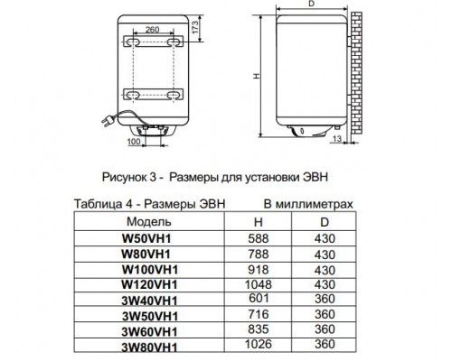 Бойлер De Luxe W100VH1 Бойлер De Luxe W100VH1