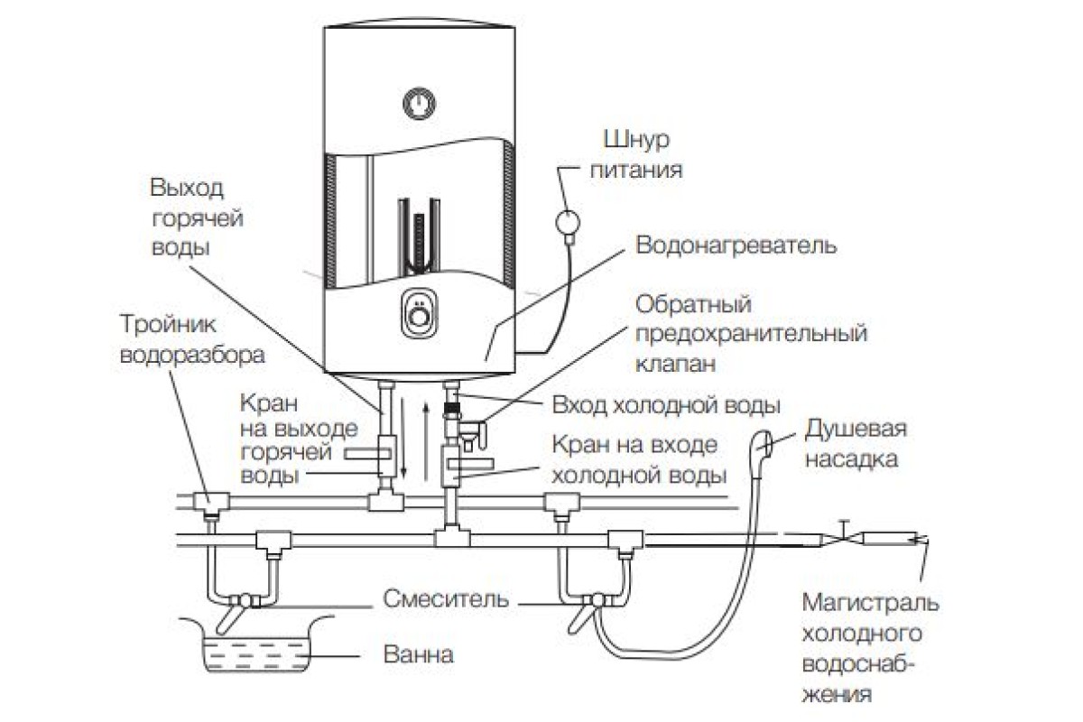 Схема бойлера. Схема подключения Эл водонагревателя накопительного. Схема подключения воды накопительного электрического бойлера. Электрическая схема подключения нагревателя воды. Водонагреватель накопительный 100л электрический схема подключений.