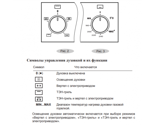 Духовой шкаф Gefest ДГЭ 621-03 Б1