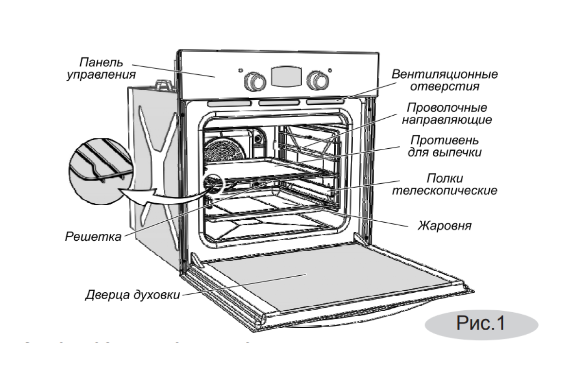 Конвекция в газовых духовых шкафах