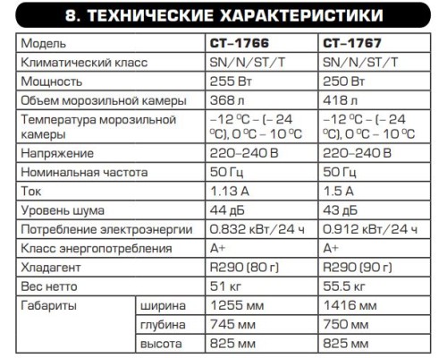 Морозильный ларь Centek CT-1766